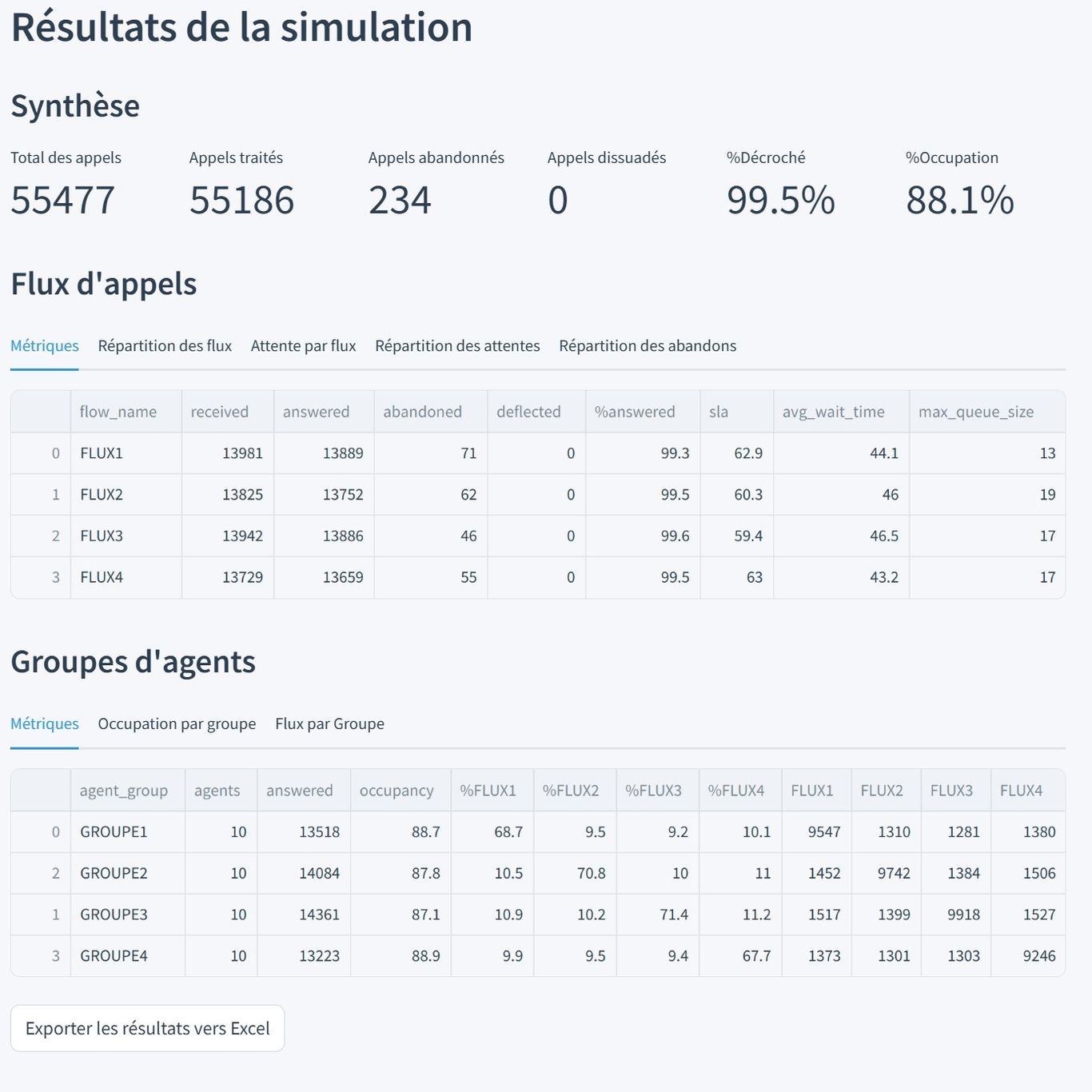 Résultats d'une simulation CRC